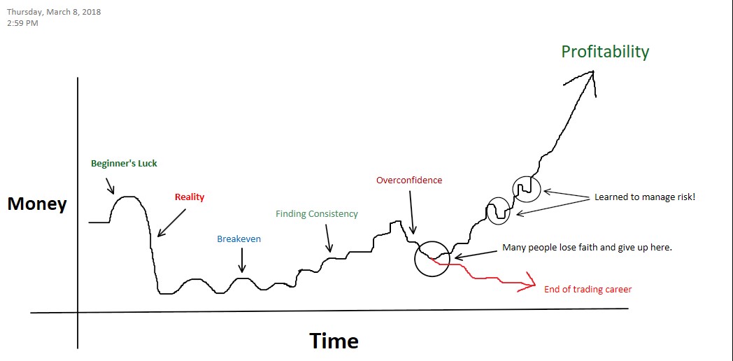 Behind Every Great Trader Is A Great Trading Strategy - Mv3Trader